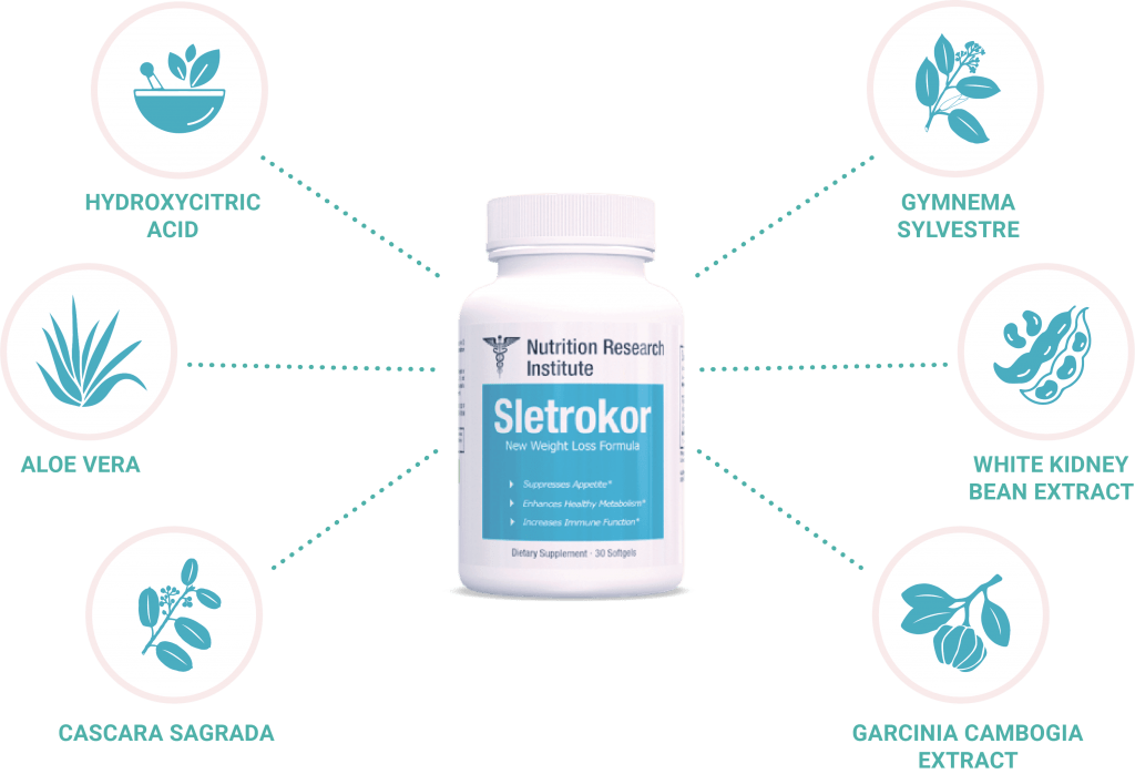 Ingredients Of Sletrokor