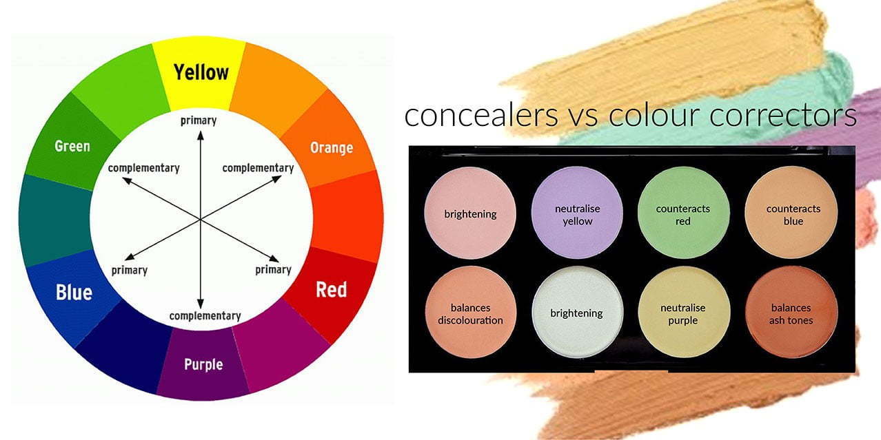 Correctors VS Concealers